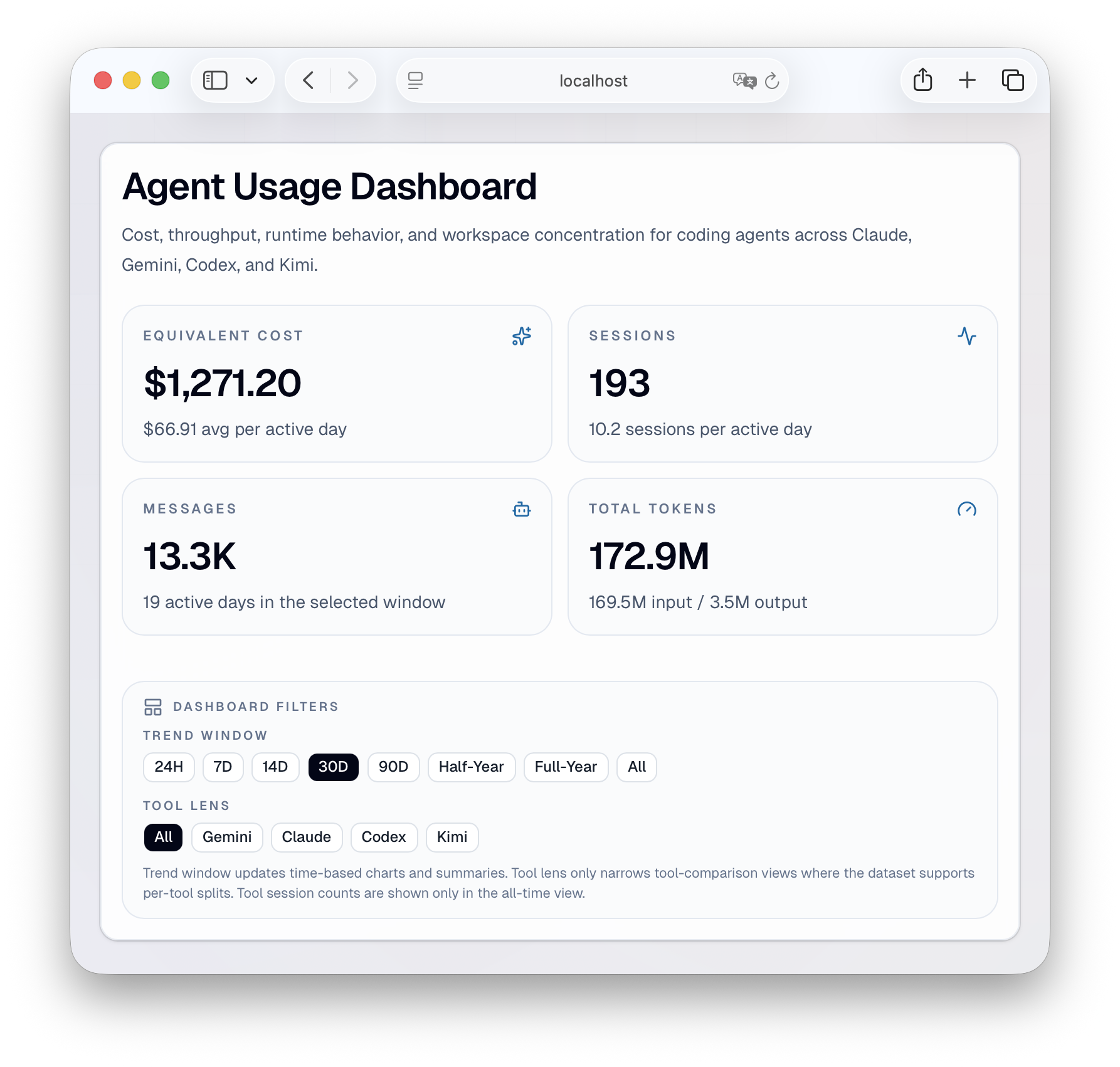 The main dashboard showing summary cards, time filters, and tool selection
